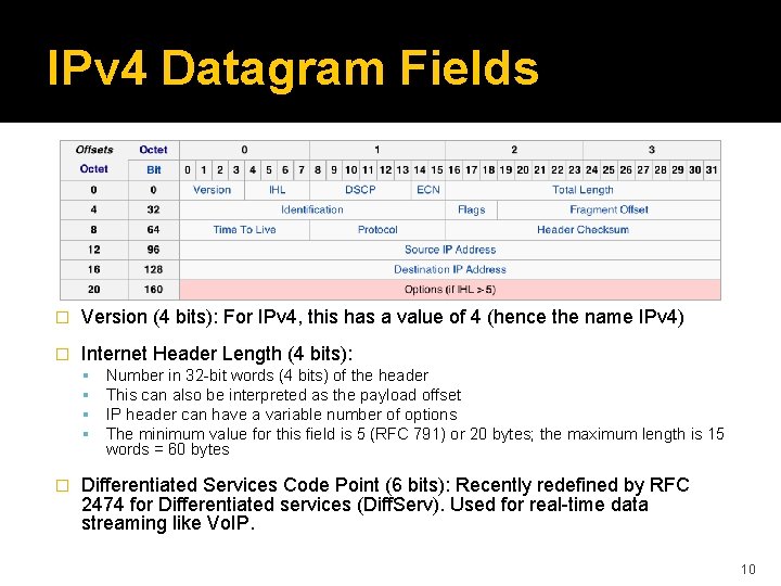 IPv 4 Datagram Fields � Version (4 bits): For IPv 4, this has a