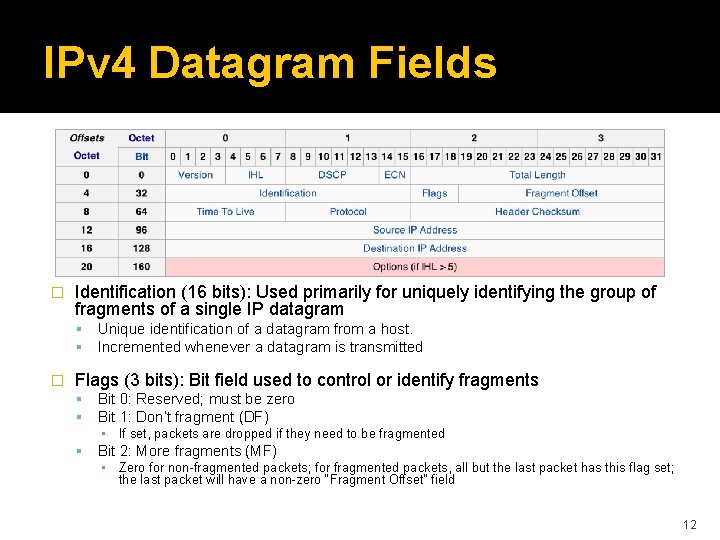 IPv 4 Datagram Fields � Identification (16 bits): Used primarily for uniquely identifying the