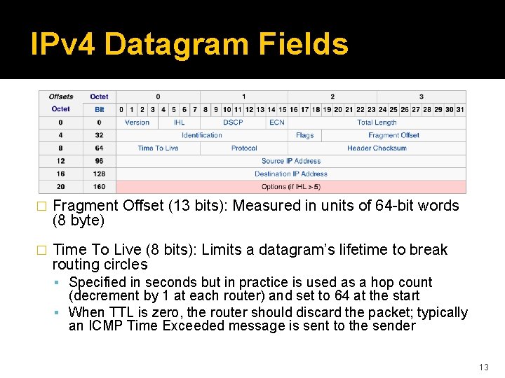 IPv 4 Datagram Fields � Fragment Offset (13 bits): Measured in units of 64