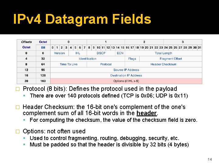 IPv 4 Datagram Fields � Protocol (8 bits): Defines the protocol used in the