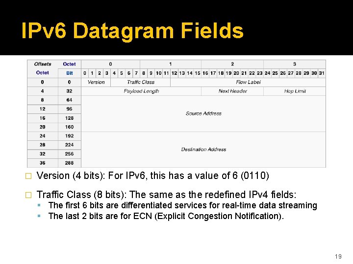 IPv 6 Datagram Fields � Version (4 bits): For IPv 6, this has a