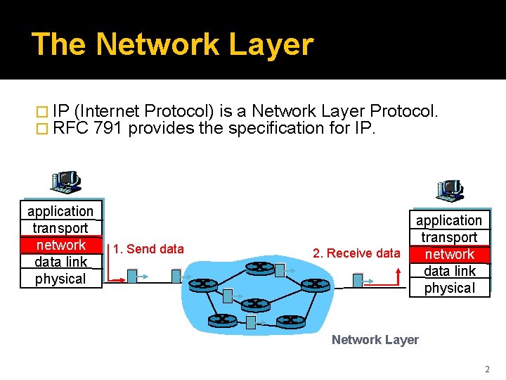 The Network Layer � IP (Internet Protocol) is a Network Layer Protocol. � RFC