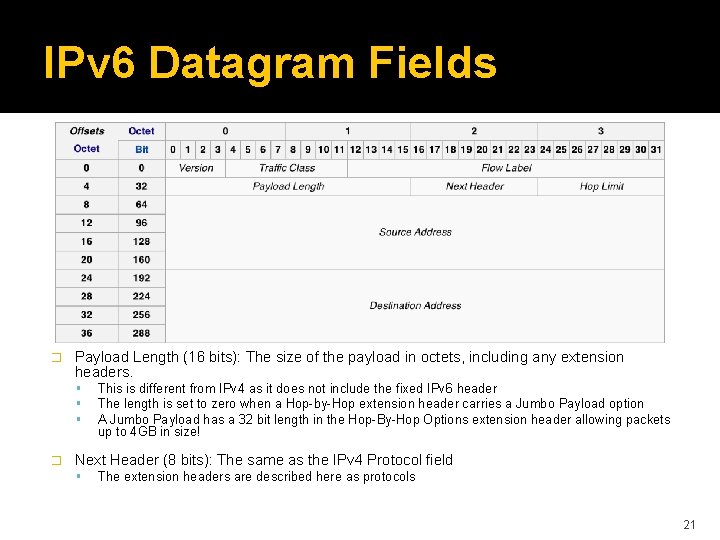 IPv 6 Datagram Fields � Payload Length (16 bits): The size of the payload