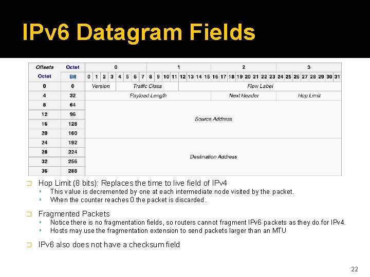 IPv 6 Datagram Fields � Hop Limit (8 bits): Replaces the time to live