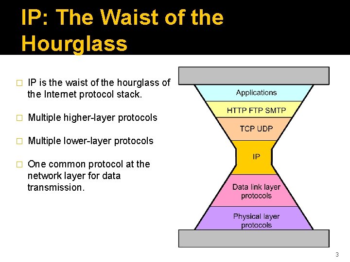 IP: The Waist of the Hourglass � IP is the waist of the hourglass