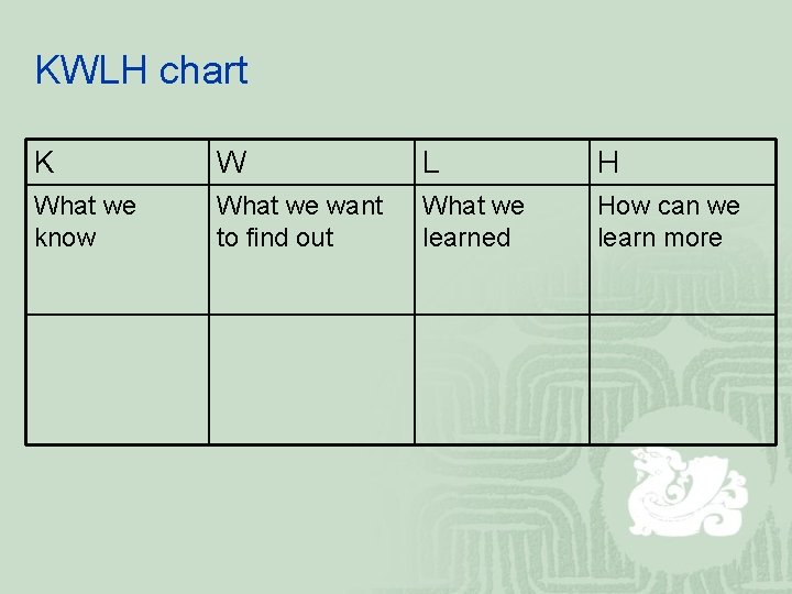 KWLH chart K W L H What we know What we want to find