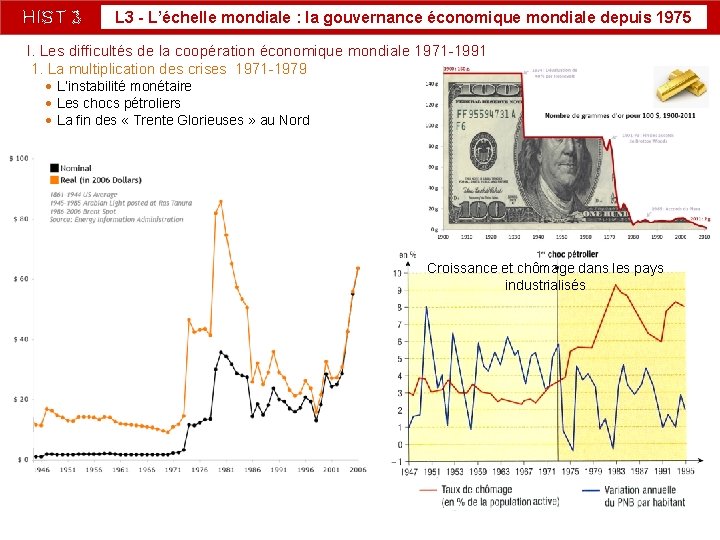 HIST 3 L 3 - L’échelle mondiale : la gouvernance économique mondiale depuis 1975 HIST 3 L 3 - L’échelle mondiale : la gouvernance économique mondiale depuis 1975