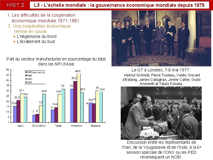 HIST 3 L 3 - L’échelle mondiale : la gouvernance économique mondiale depuis 1975 HIST 3 L 3 - L’échelle mondiale : la gouvernance économique mondiale depuis 1975