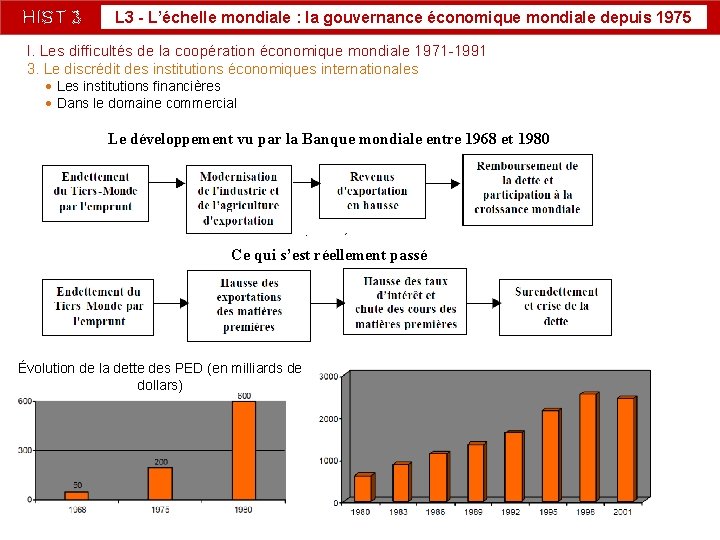 HIST 3 L 3 - L’échelle mondiale : la gouvernance économique mondiale depuis 1975 HIST 3 L 3 - L’échelle mondiale : la gouvernance économique mondiale depuis 1975
