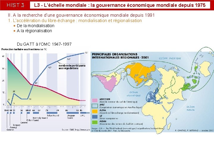 HIST 3 L 3 - L’échelle mondiale : la gouvernance économique mondiale depuis 1975 HIST 3 L 3 - L’échelle mondiale : la gouvernance économique mondiale depuis 1975