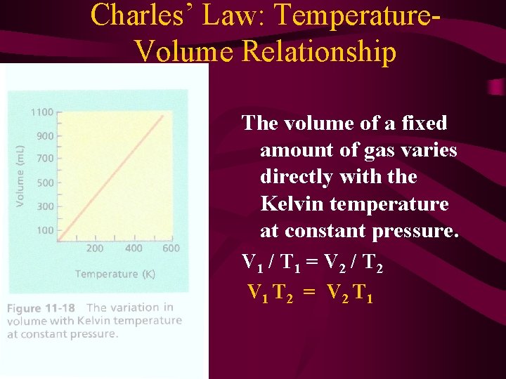 Charles’ Law: Temperature. Volume Relationship The volume of a fixed amount of gas varies