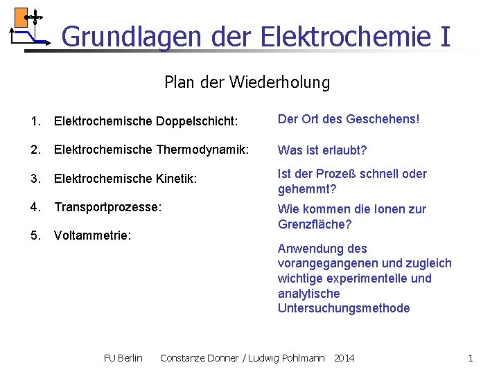 Grundlagen der Elektrochemie I Plan der Wiederholung 1. Elektrochemische Doppelschicht: Der Ort des Geschehens!