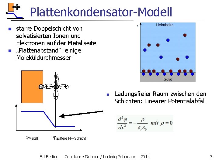 Plattenkondensator-Modell n n starre Doppelschicht von solvatisierten Ionen und Elektronen auf der Metallseite „Plattenabstand“: