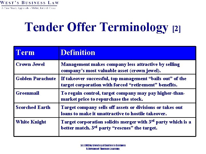 Tender Offer Terminology [2] Term Definition Crown Jewel Management makes company less attractive by