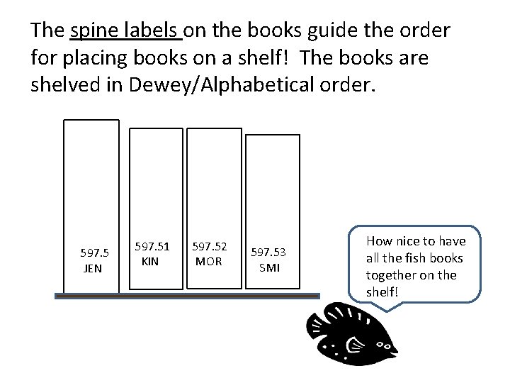 The spine labels on the books guide the order for placing books on a