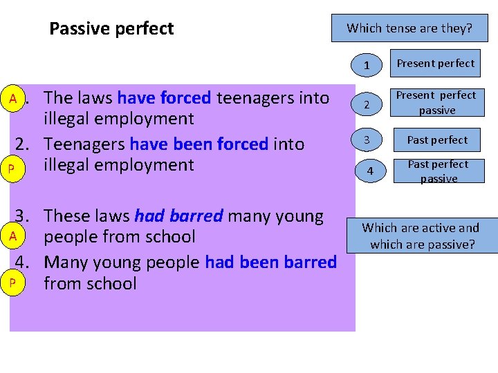 Passive perfect A 1. The laws have forced teenagers into illegal employment 2. Teenagers