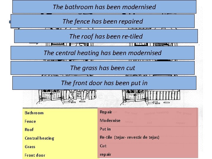 The bathroom has been modernised The fence has been repaired The roof has been