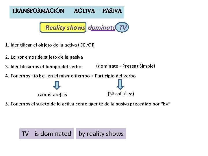 TRANSFORMACIÓN ACTIVA - PASIVA Reality shows dominate TV 1. Identificar el objeto de la