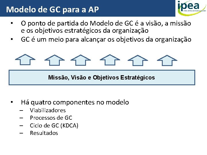 Modelo de GC para a AP • • O ponto de partida do Modelo