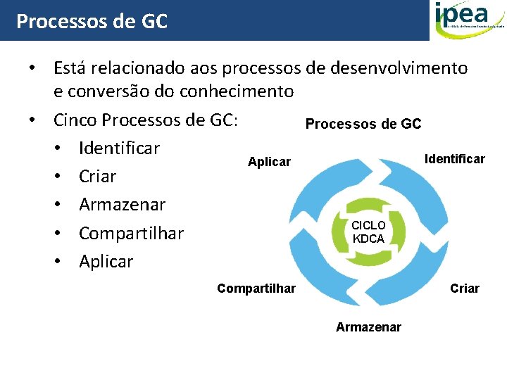 Processos de GC • Está relacionado aos processos de desenvolvimento e conversão do conhecimento