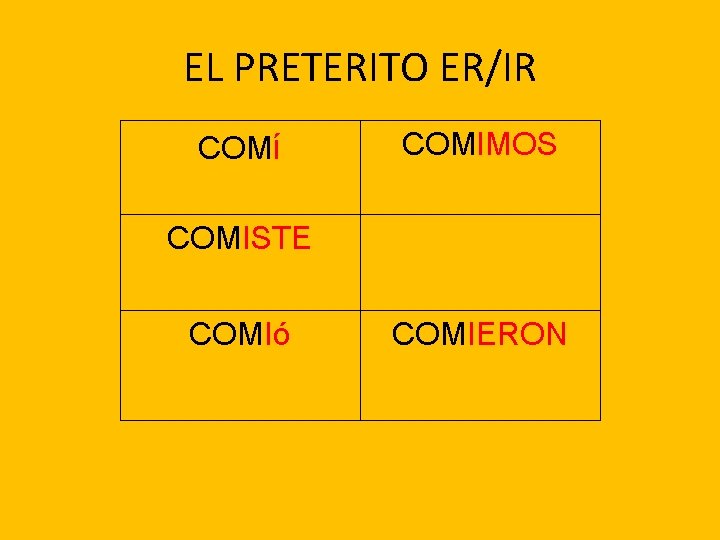 EL PRETERITO ER/IR COMí COMIMOS COMISTE COMIó COMIERON 