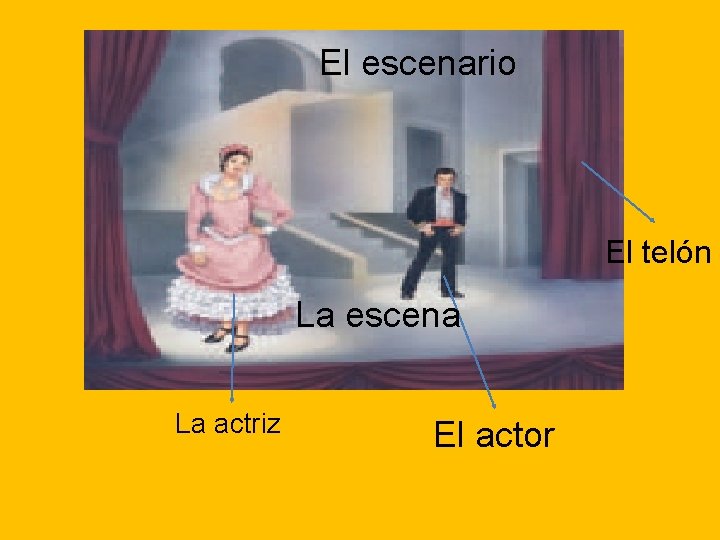 El escenario El telón La escena La actriz El actor 