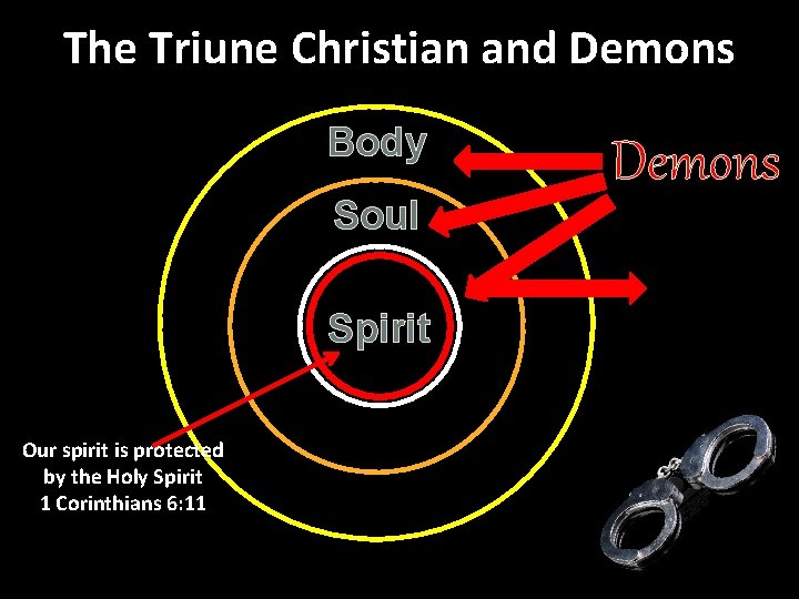 The Triune Christian and Demons Body Soul Spirit Our spirit is protected by the