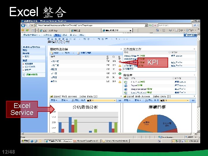 Excel 整合 KPI Excel Service 12/48 