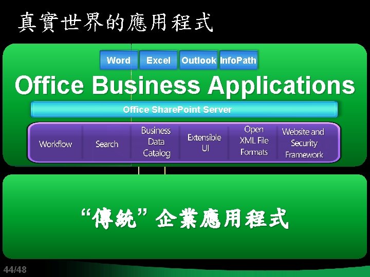 真實世界的應用程式 Word Excel Estimate Outlook Info. Path custom design Unstructured Office Business Applications Get