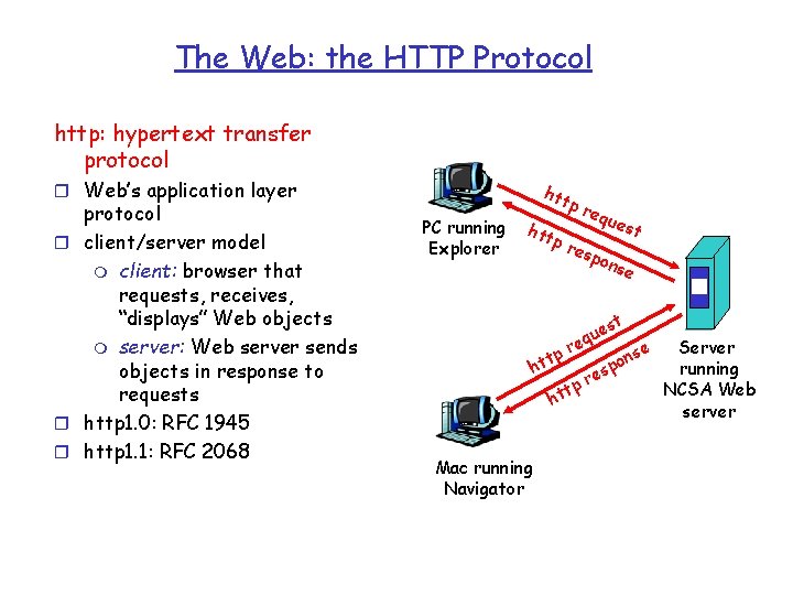 The Web: the HTTP Protocol http: hypertext transfer protocol r Web’s application layer protocol