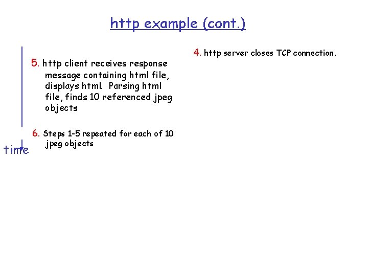 http example (cont. ) 5. http client receives response message containing html file, displays