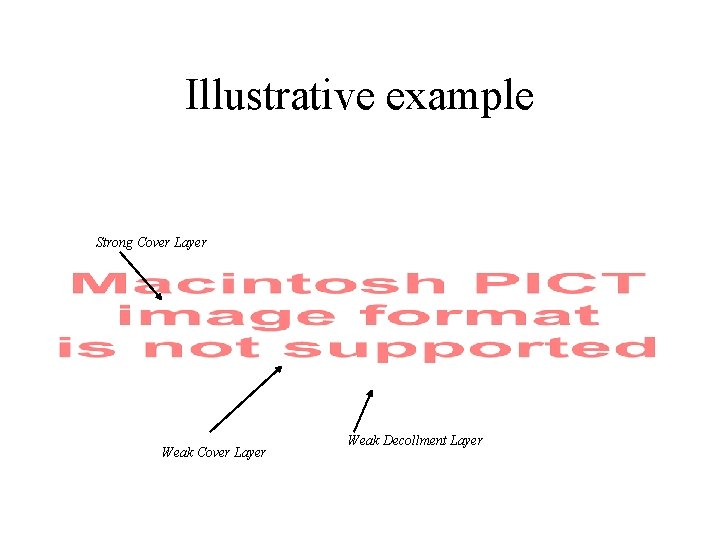 Illustrative example Strong Cover Layer Weak Decollment Layer 