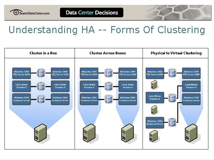 Virtual Infrastructure High Availability Upgrades and Best Practices