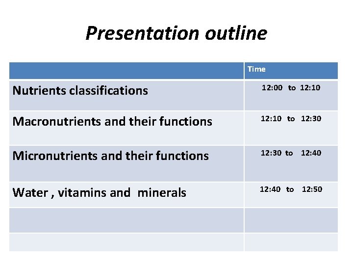 Presentation outline Time Nutrients classifications 12: 00 to 12: 10 Macronutrients and their functions