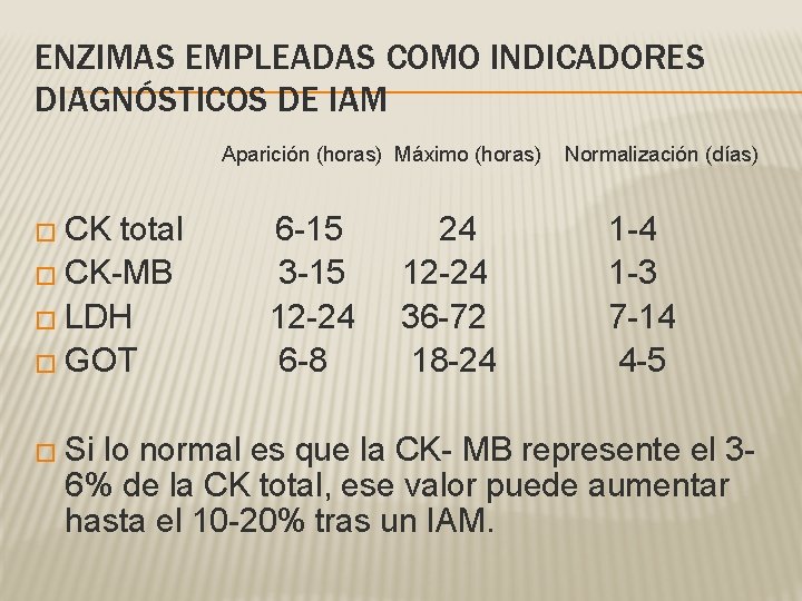ENZIMAS EMPLEADAS COMO INDICADORES DIAGNÓSTICOS DE IAM Aparición (horas) Máximo (horas) � CK total