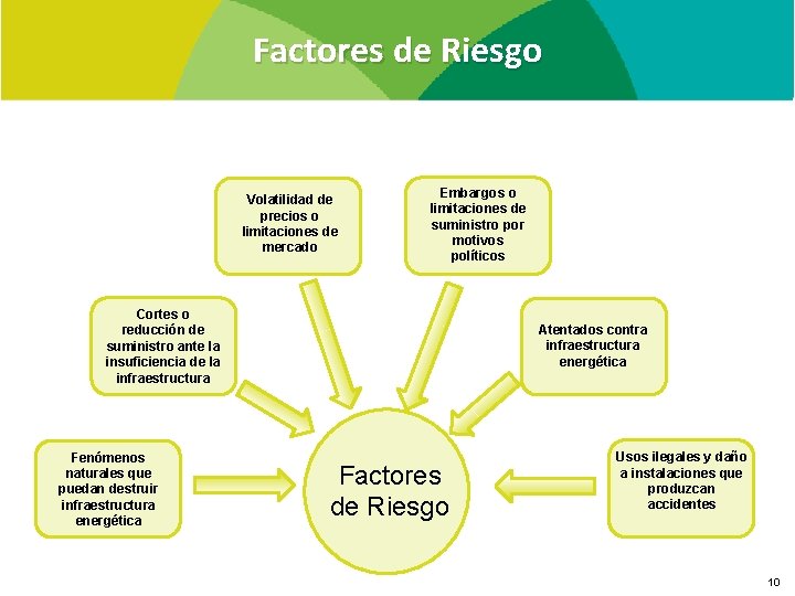 Factores de Riesgo Volatilidad de precios o limitaciones de mercado Embargos o limitaciones de