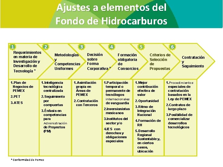 Ajustes a elementos del Fondo de Hidrocarburos 1 2 Requerimientos en materia de Investigación