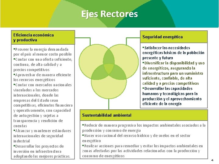 Ejes Rectores Eficiencia económica y productiva Seguridad energética ▪Proveer la energía demandada ▪Satisfacer las