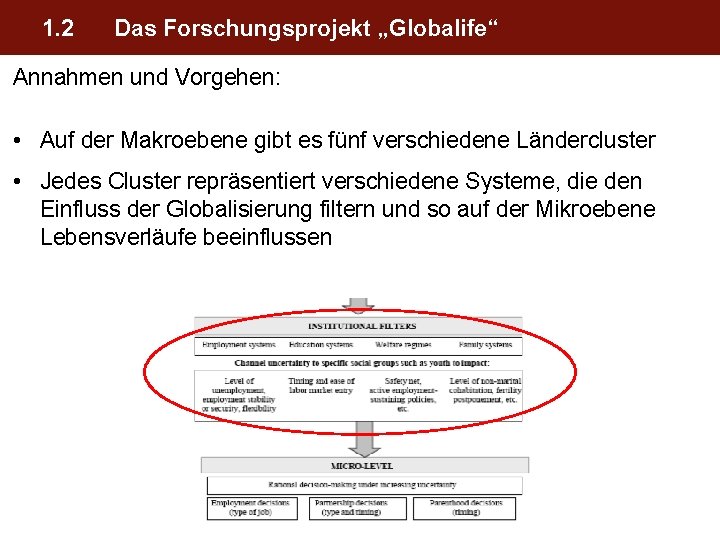 1. 2 Das Forschungsprojekt „Globalife“ Annahmen und Vorgehen: • Auf der Makroebene gibt es