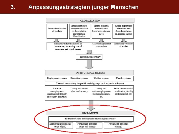 3. Anpassungsstrategien junger Menschen 