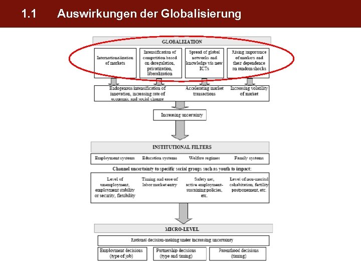 1. 1 Auswirkungen der Globalisierung 