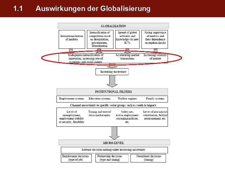 1. 1 Auswirkungen der Globalisierung 