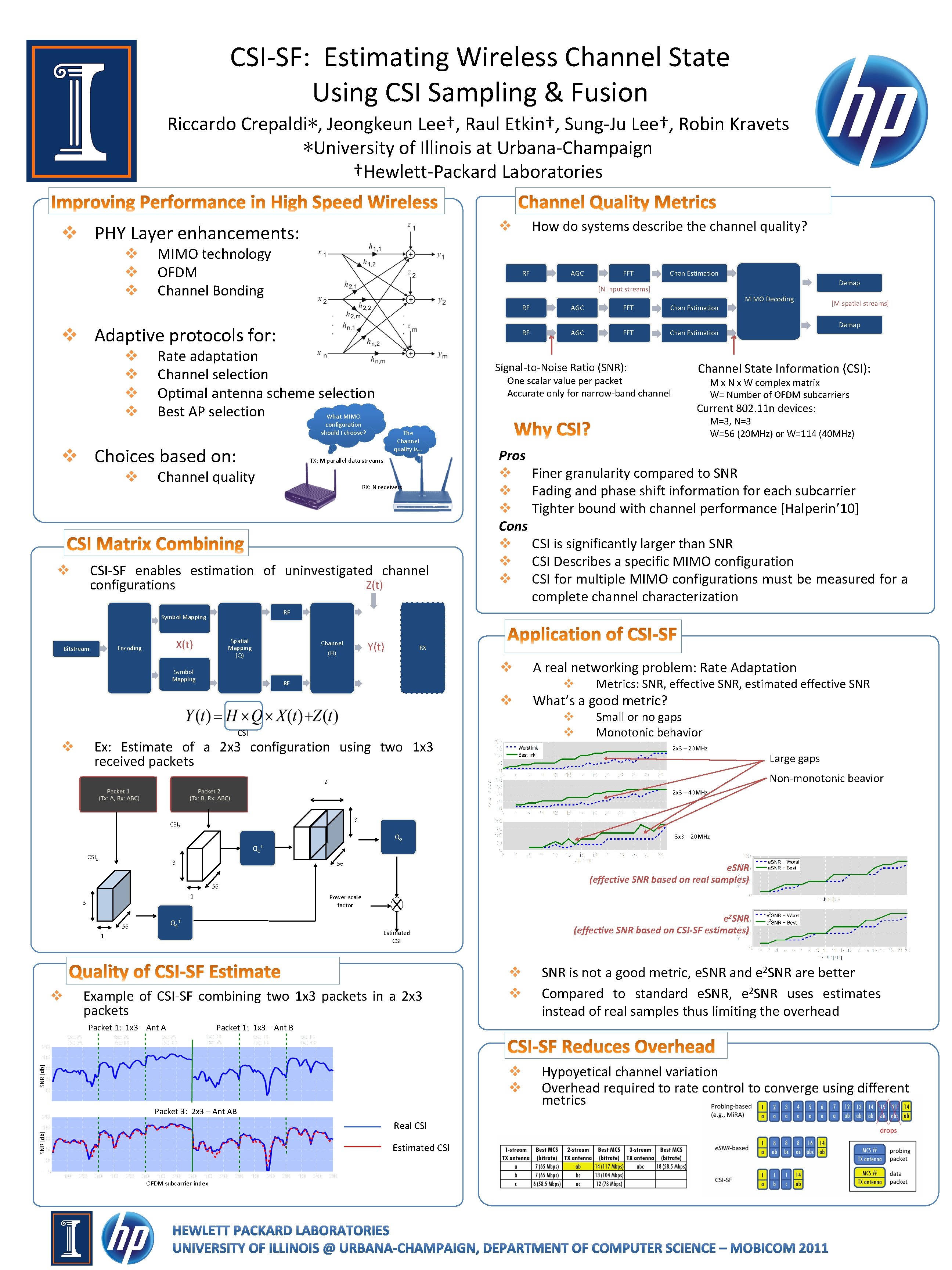 CSI-SF: Estimating Wireless Channel State Using CSI Sampling & Fusion Riccardo Crepaldi∗, Jeongkeun Lee†,