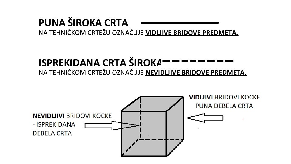 PUNA ŠIROKA CRTA NA TEHNIČKOM CRTEŽU OZNAČUJE VIDLJIVE BRIDOVE PREDMETA. ISPREKIDANA CRTA ŠIROKA NA