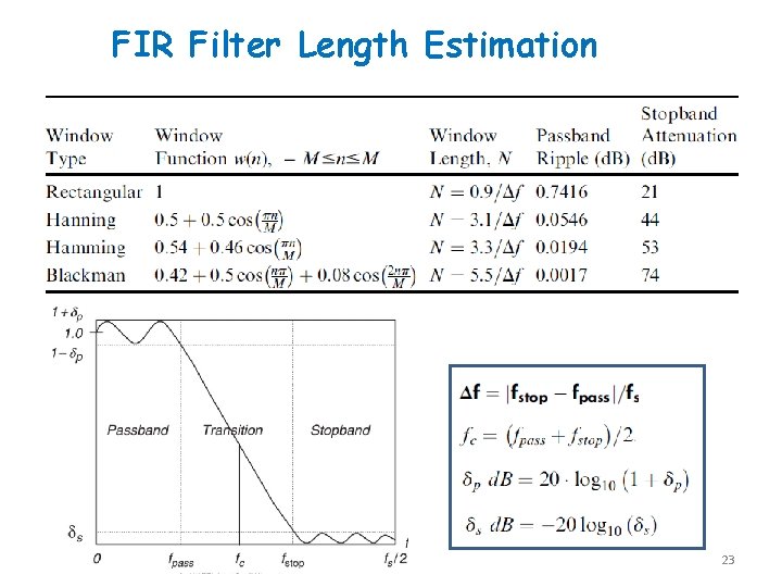 FIR Filter Length Estimation 23 