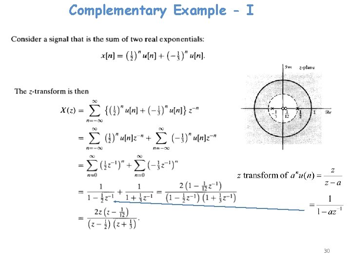 Complementary Example - I 30 