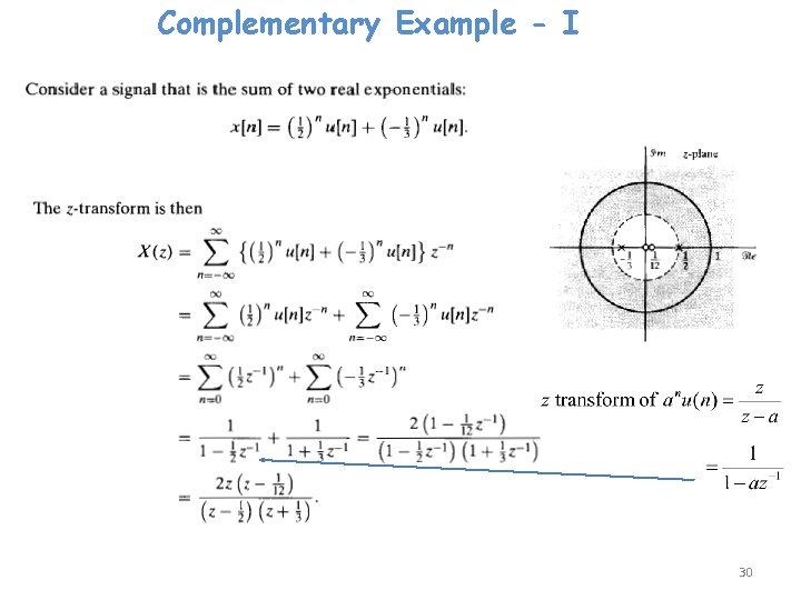 Complementary Example - I 30 