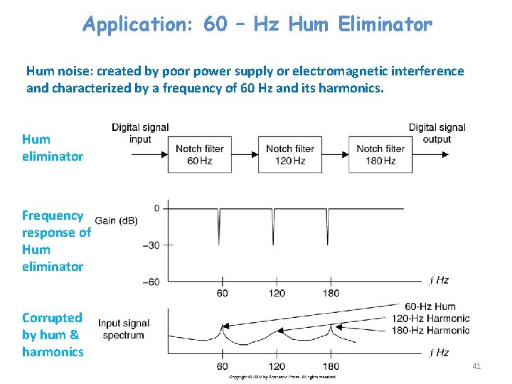 Application: 60 – Hz Hum Eliminator Hum noise: created by poor power supply or