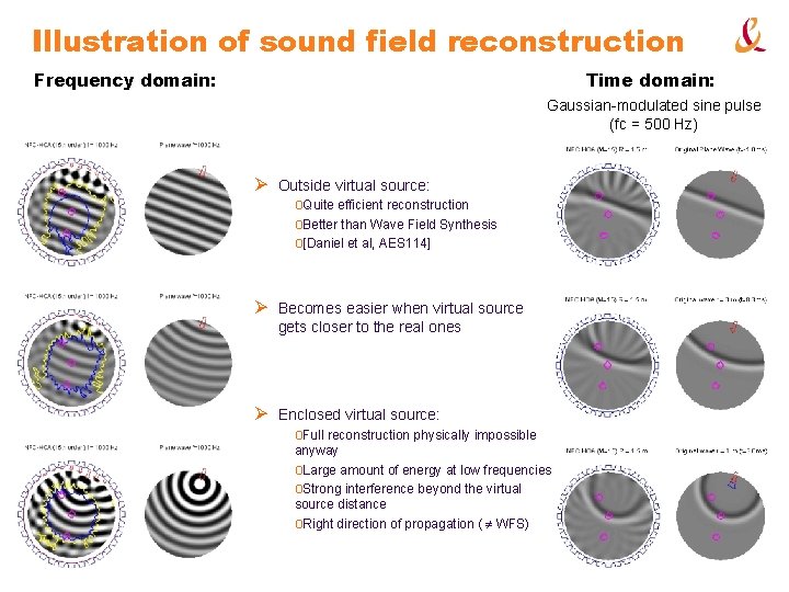 Illustration of sound field reconstruction Frequency domain: Time domain: Gaussian-modulated sine pulse (fc =