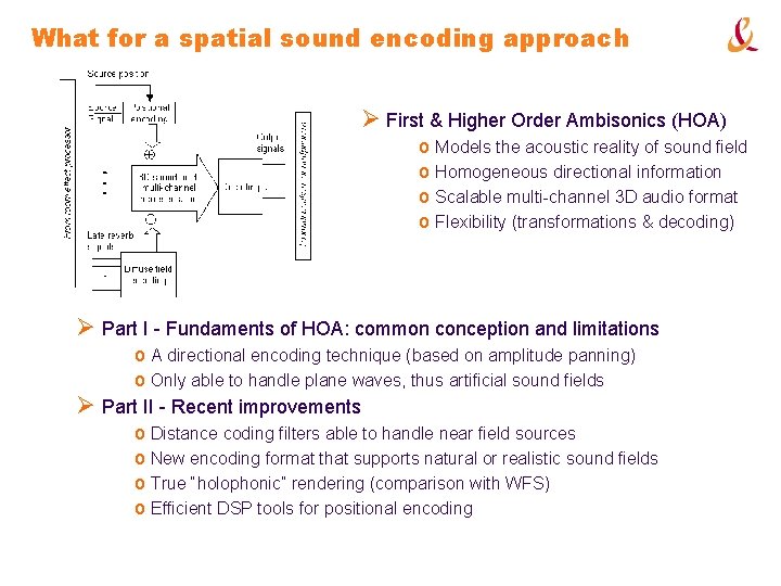 What for a spatial sound encoding approach Ø First & Higher Order Ambisonics (HOA)